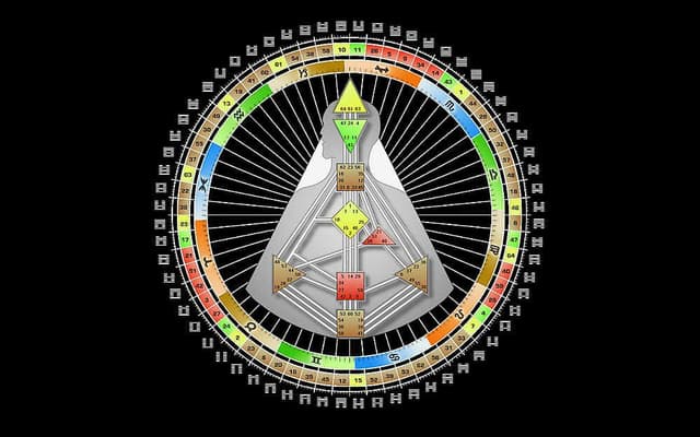 4 የቀን የሰው ዲዛይን ማፈግፈግ በገነት፣ ብራዚል